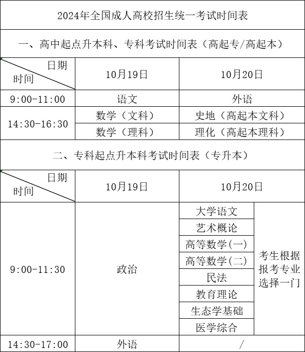 备考策略 